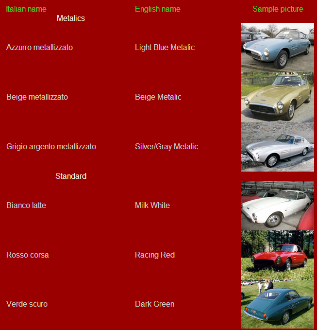 Ghia 1500 GT factory color chart